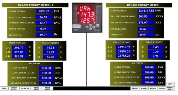 Energy Management System Solution in Pune